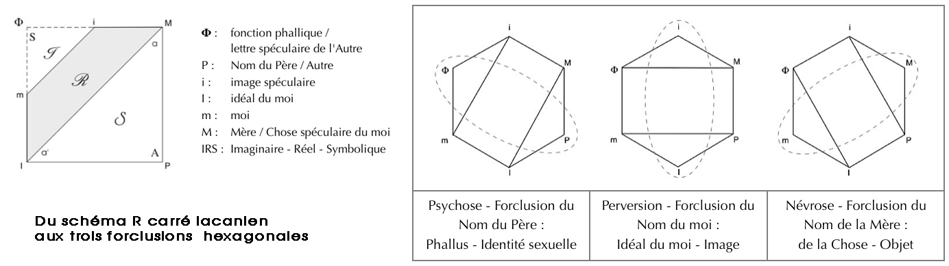 R en hexagone